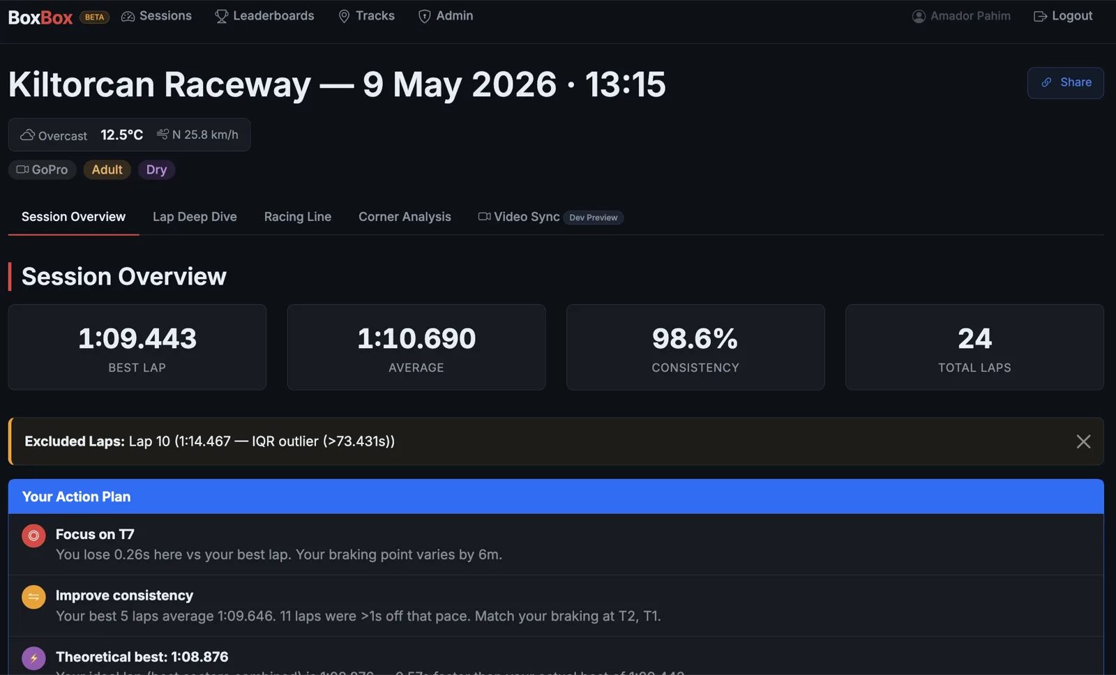 BoxBox session dashboard showing lap times, consistency stats, and coaching insights